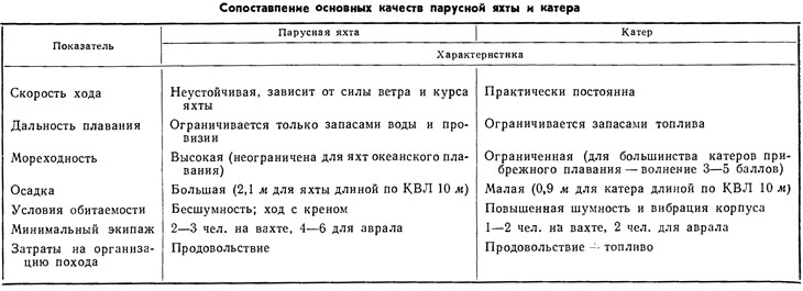 Таблица 1