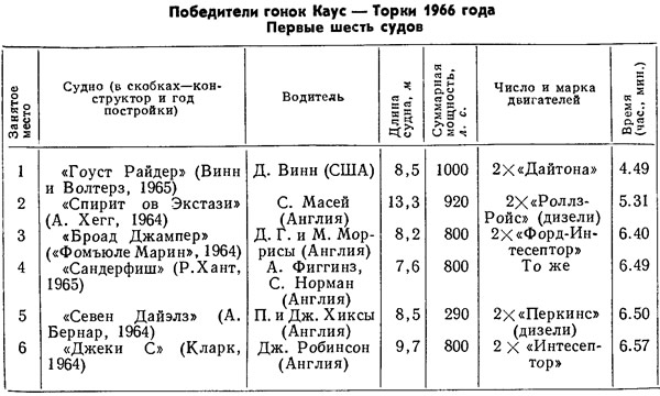 Таблица 1