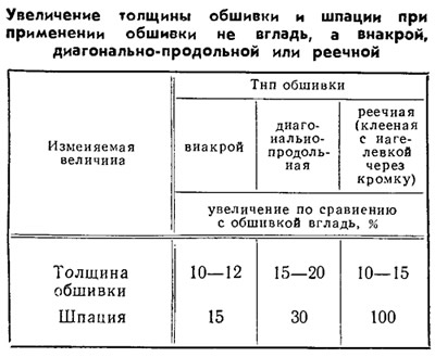 Таблица 1