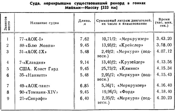 Таблица 1