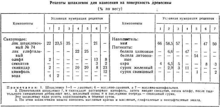 Таблица 1
