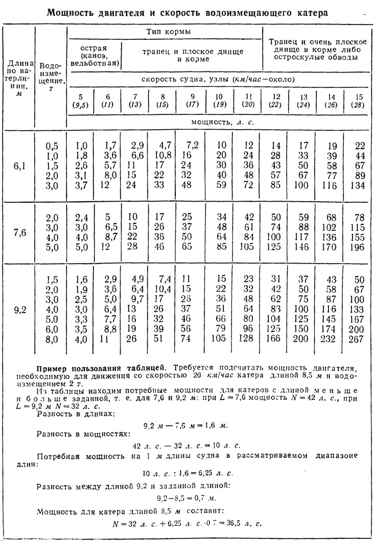 Таблица 1