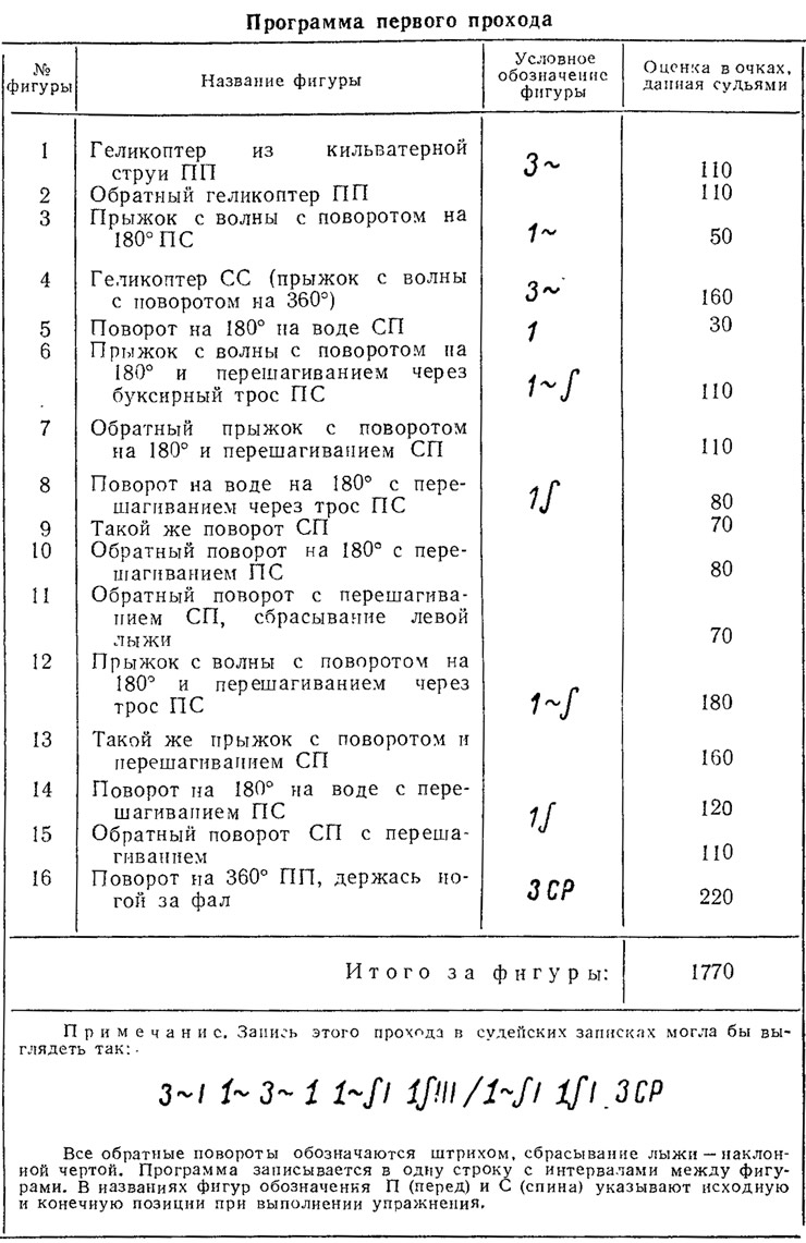 Таблица 1