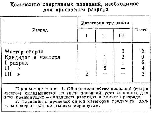 Таблица 1