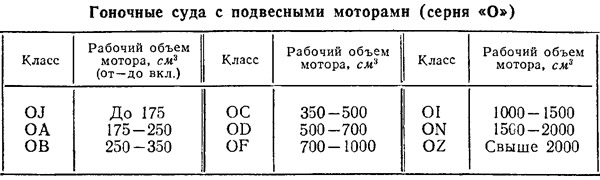 Таблица 1