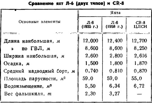 Таблица 1