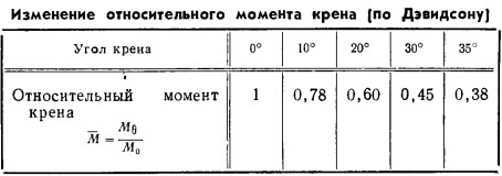 Таблица 2