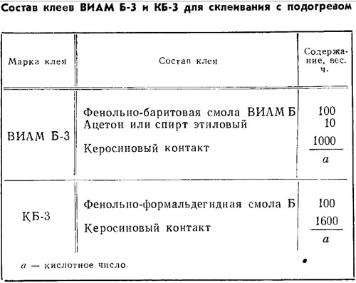 Таблица 2