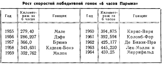 Таблица 2