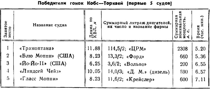 Таблица 2