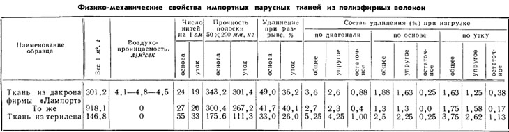 Таблица 2
