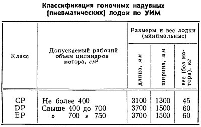 Таблица 2