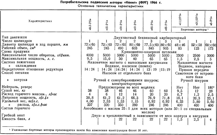 Таблица 2