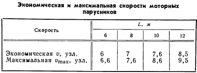 Таблица 2
