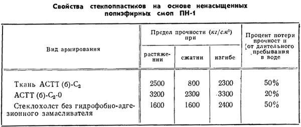 Таблица 2