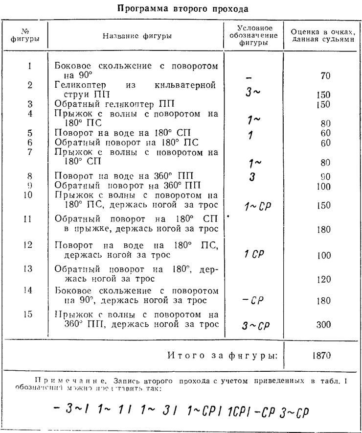 Таблица 2