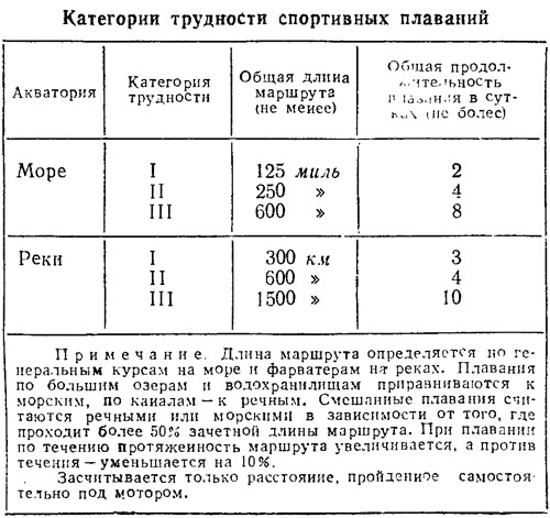 Таблица 2