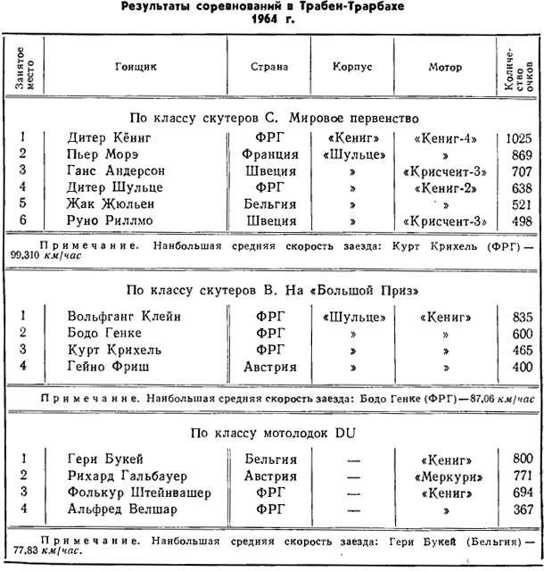 Таблица 3
