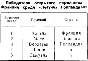 Таблица 3