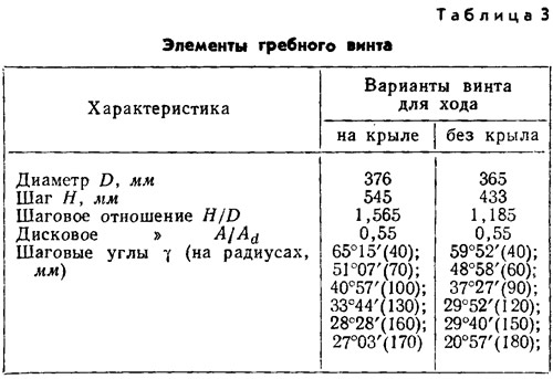 Таблица 3