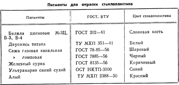 Таблица 3