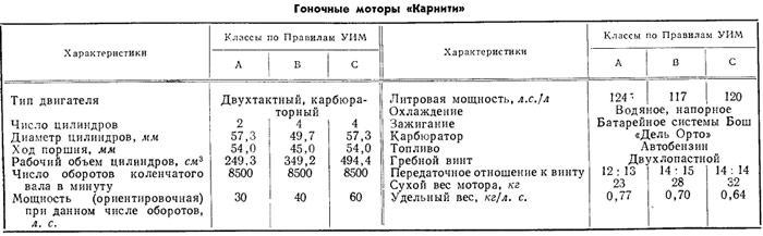 Таблица 3