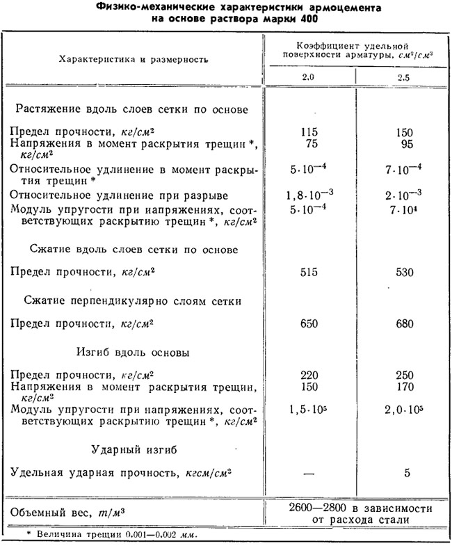 Таблица 3
