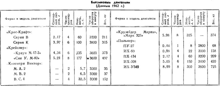 Таблица 4