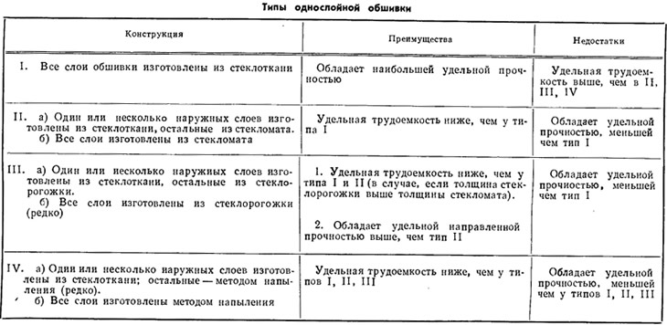 Таблица 4