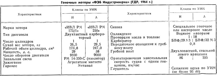 Таблица 4