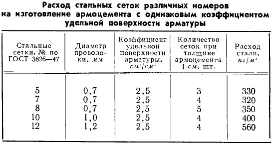 Таблица 4