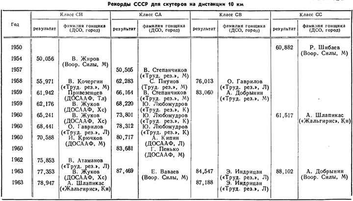 Таблица 4