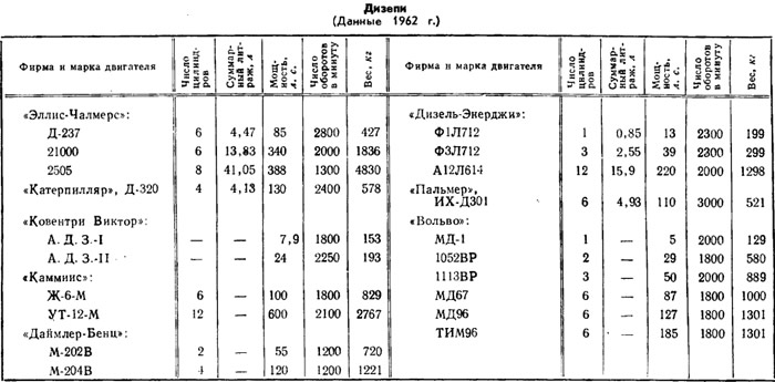 Таблица 5