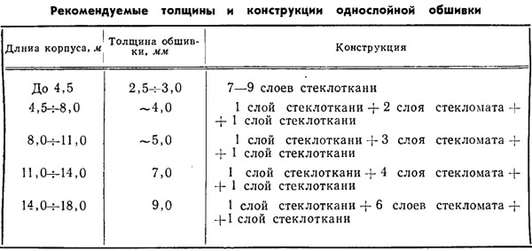 Таблица 5