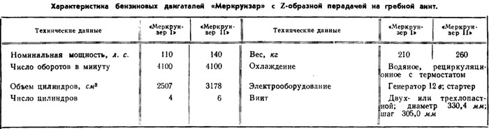 Таблица 6