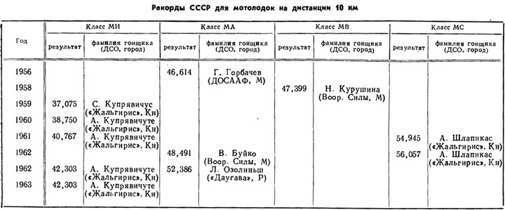 Таблица 6