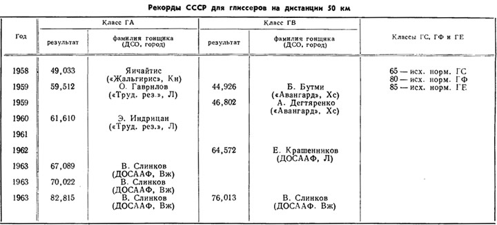 Таблица 8