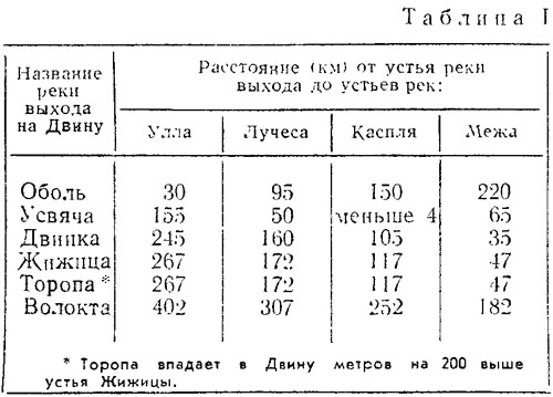 Таблица I