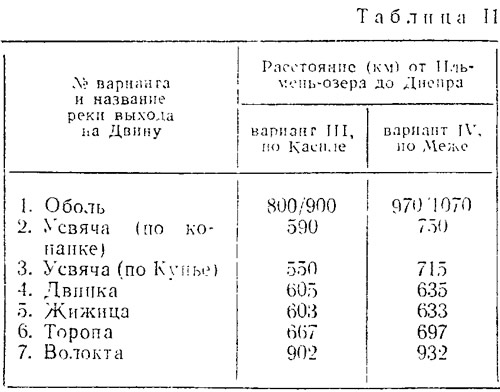 Таблица II