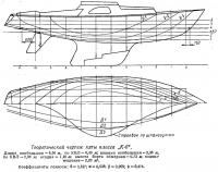 Теоретический чертеж яхты класса K-6