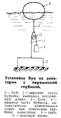 Установка буя