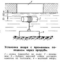 Установка якоря