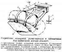 Устройство кольцевой рамы-каркаса и кронштейна для мотора «Салют»