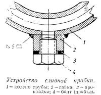 Устройство сливной пробки
