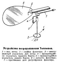 Устройство ветроуказателя Тиллмана