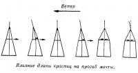 Влияние длины краспиц на прогиб мачты