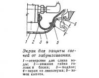 Экран для защиты свечей от забрызгивания