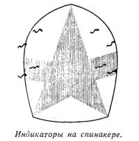 Индикаторы на спинакере