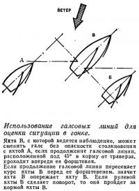 Использование галсовых линий для оценки ситуации в гонке