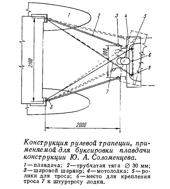 Конструкция рулевой трапеции для буксировки плавдачи конструкции Ю. А. Соломенцева